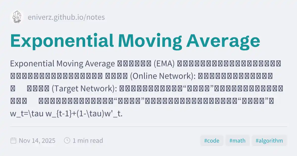 Exponential Moving Average