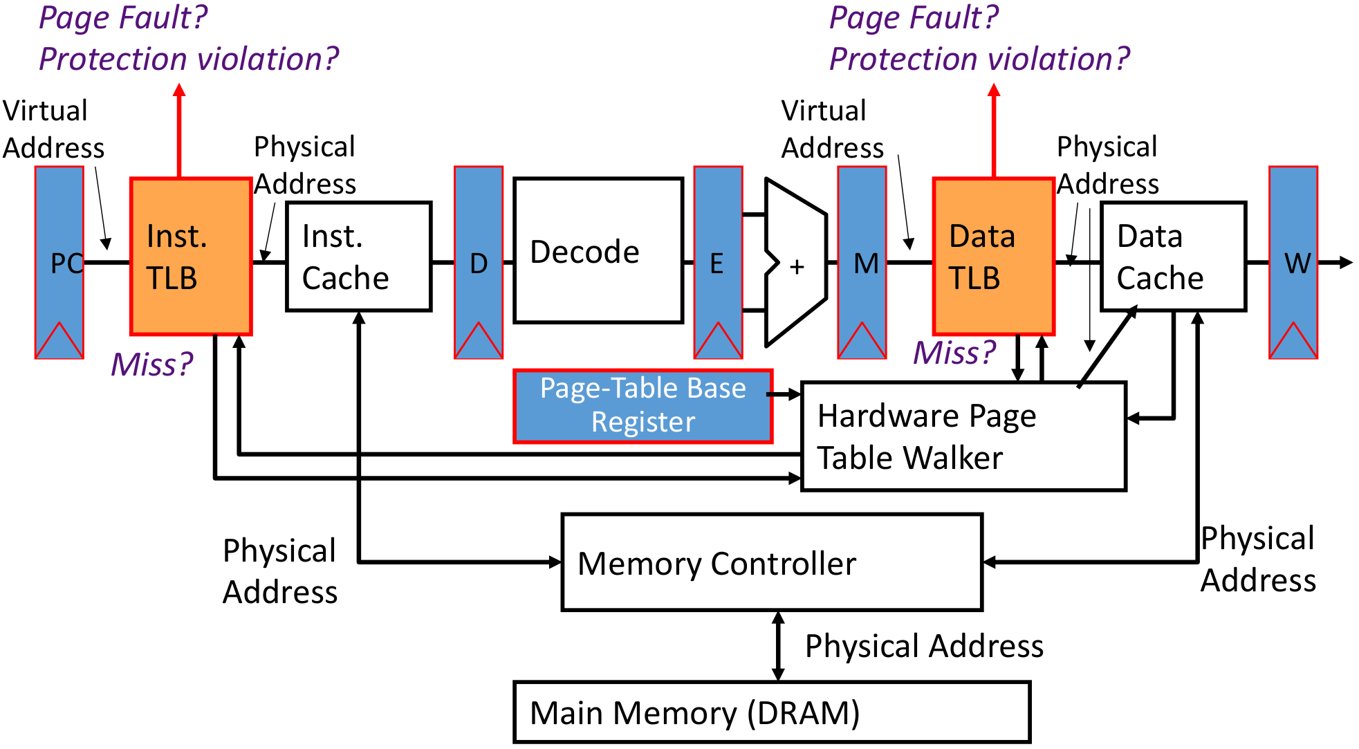 image-20240523091135270